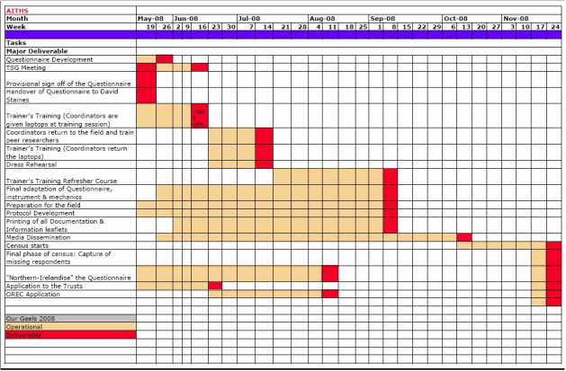 Gantt Chart Production Schedule